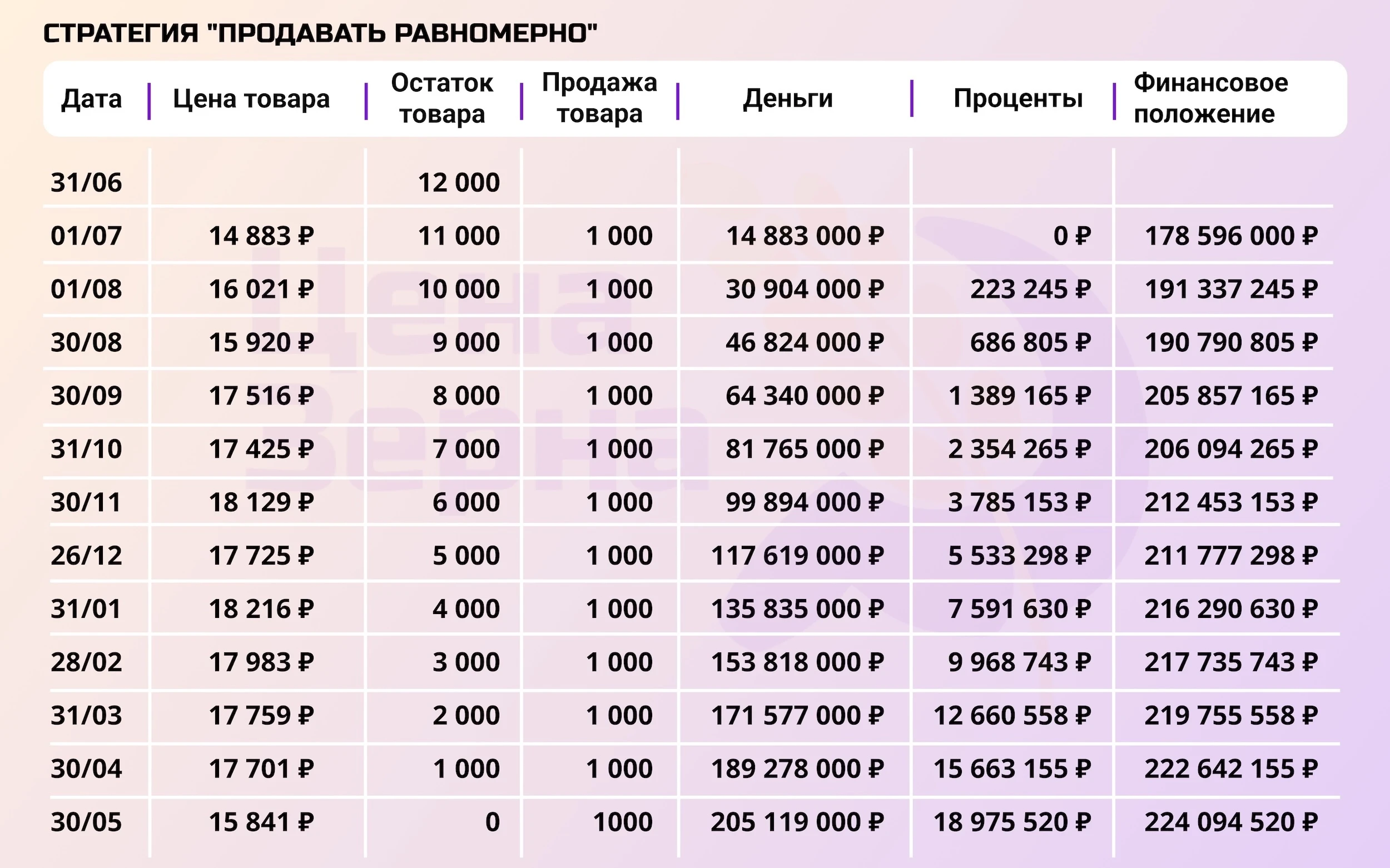 Продать или придержать. Сравнение стратегий на начало мая